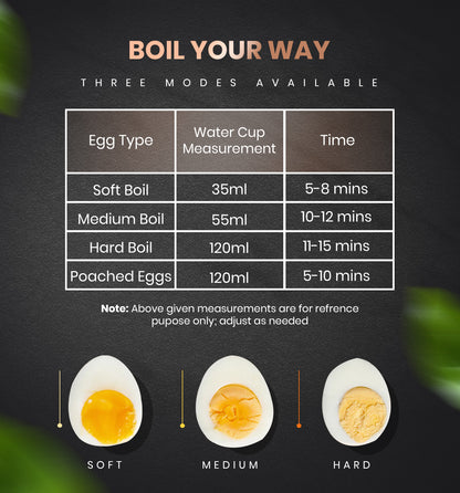 Dokro Electric 2-in-1 Egg Boiler and Poacher(500W), Boil 8 Eggs/Poach 4 Eggs, 3 Modes, Steel Body, Automatic Shut-Off