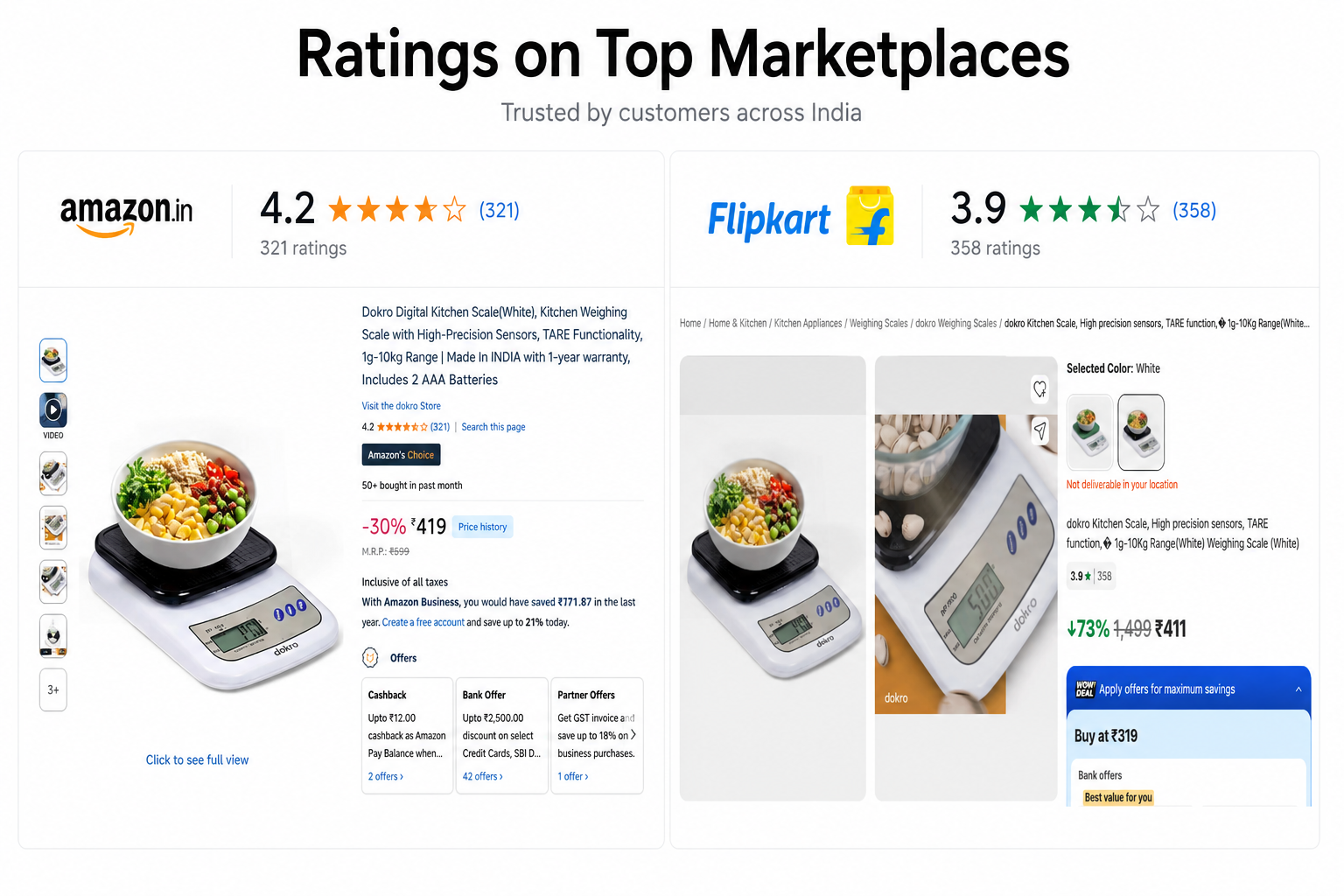 Dokro Digital Kitchen Weighing Scale with Backlit LCD Display and high precision sensors, Range of 1g-10 kg