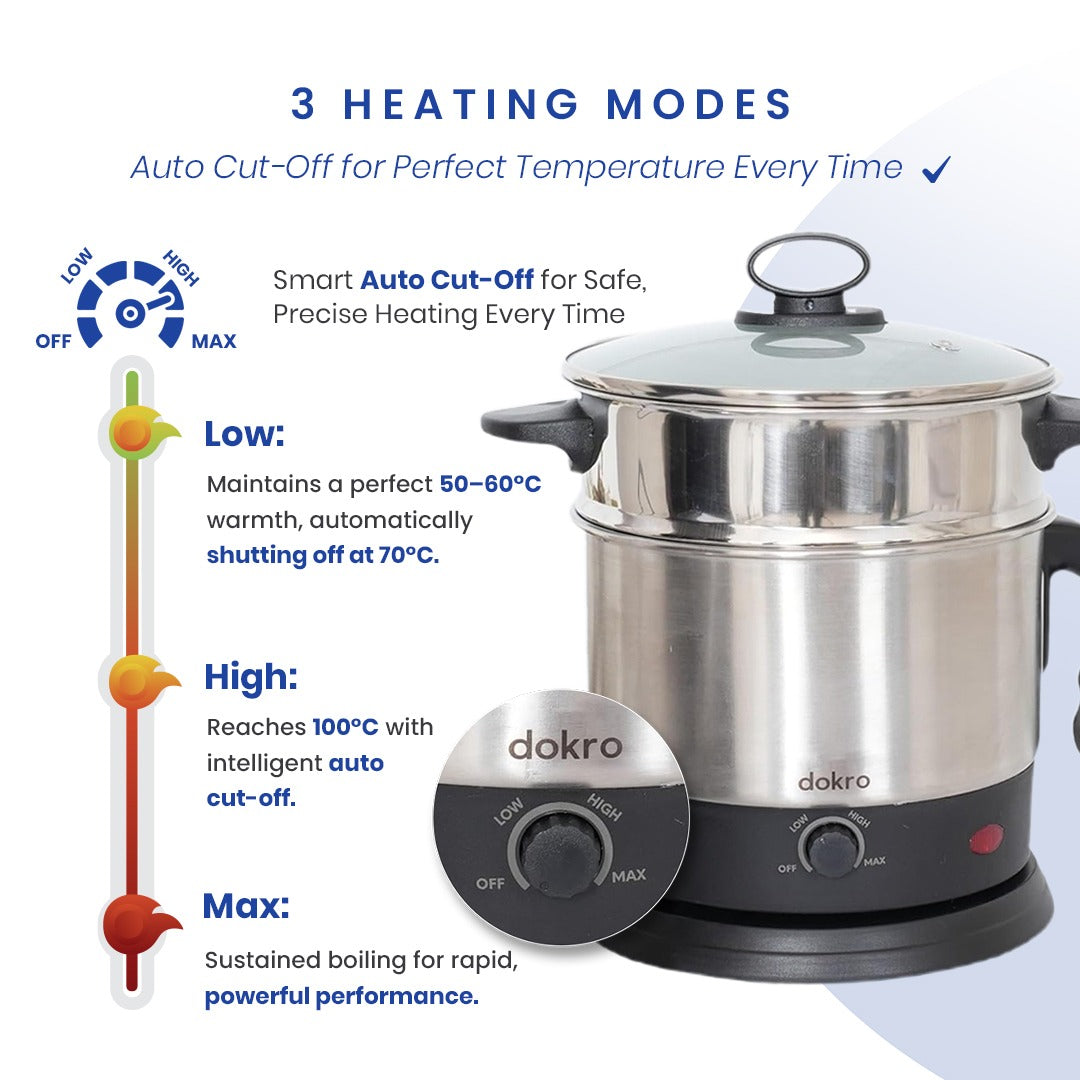 Dokro Multipurpose Electric Kettle with Steamer and Idli Tray(1.5Lt.) | Fast heating with 600W Power | Automatic shut-off | 360° Swivel Base | LED Indicator