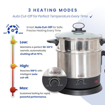 Dokro Multipurpose Electric Kettle with Steamer and Idli Tray(1.5Lt.) | Fast heating with 600W Power | Automatic shut-off | 360° Swivel Base | LED Indicator